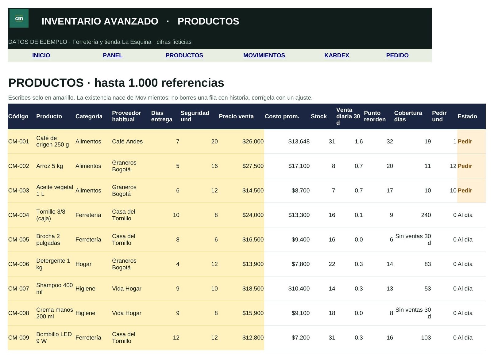 Hoja Productos con existencia, costo, mínimo y cuánto pedir