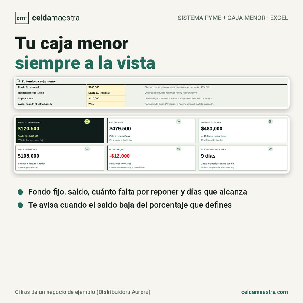 Hoja Caja menor con fondo fijo, saldo, por reponer, gastado en el mes, vales sin soporte, último arqueo y días que alcanza