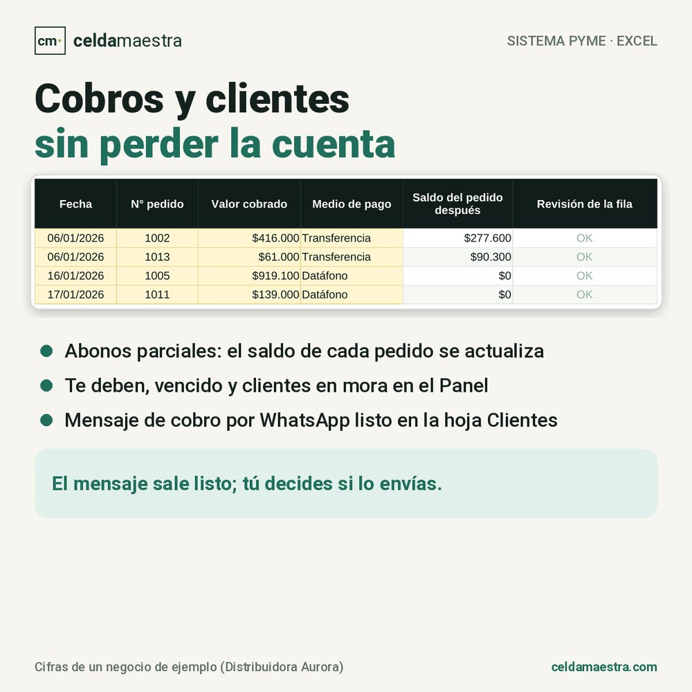 Hoja de cobros con saldo por pedido y revisión de cada fila
